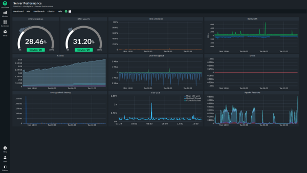 Monitor Server Performance